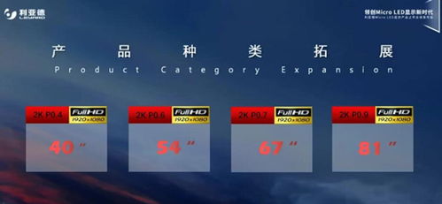 利亞德發(fā)布Micro LED顯示產(chǎn)品線 網(wǎng)絡(luò)技術(shù)開發(fā)驅(qū)動下的創(chuàng)新突破