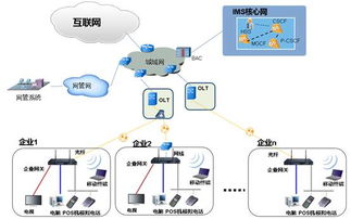 構(gòu)建智能網(wǎng)絡(luò)，締造溝通價(jià)值 網(wǎng)經(jīng)科技引領(lǐng)統(tǒng)一通信與網(wǎng)絡(luò)安全新紀(jì)元
