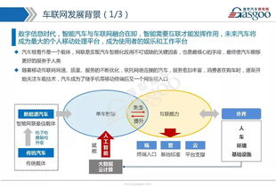 車(chē)聯(lián)網(wǎng)市場(chǎng)全景解析 技術(shù)路線、發(fā)展戰(zhàn)略、產(chǎn)業(yè)布局與核心供應(yīng)商