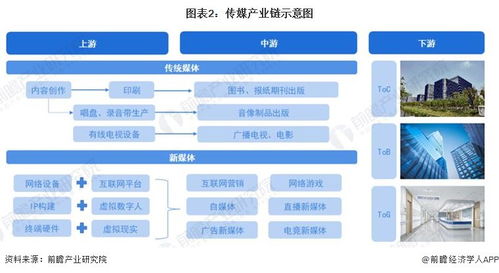 預見2023 中國傳媒行業全景圖譜與互聯網銷售新生態